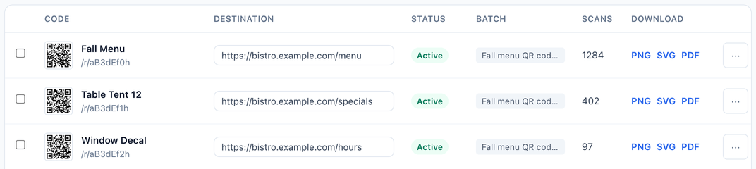 Three rows of the VastQR library, each with a QR thumbnail, a title, an editable destination field containing a URL, an Active status, the batch name, a scan count and PNG, SVG and PDF links.